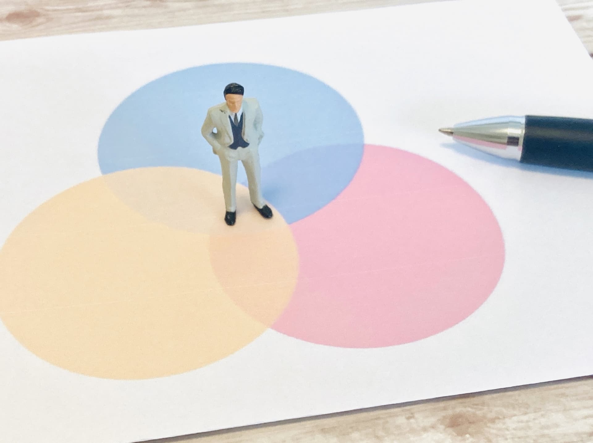 6つの良くない状態